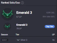 【 NA 】∙ Emerald 3 36 LP ♦️ 64% WR ♦️ 17.1K BE ♦️ Changeable Name☑️Unverified Email☑️ Honor Level 4🚚 Instant Delivery 